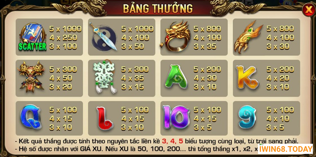 CỔNG GAME IWIN